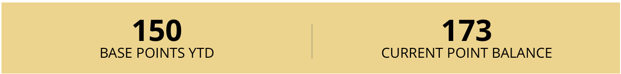 a yellow square with a thin line