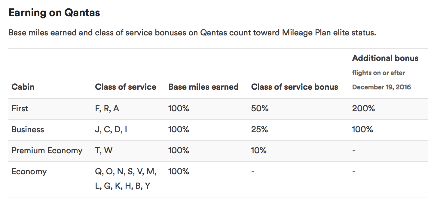 a screenshot of a service bonus