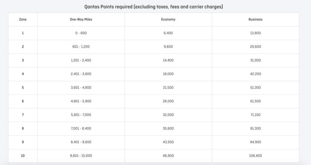 Reminder - Book Your Qantas Redemptions Before The Upcoming Devaluation ...