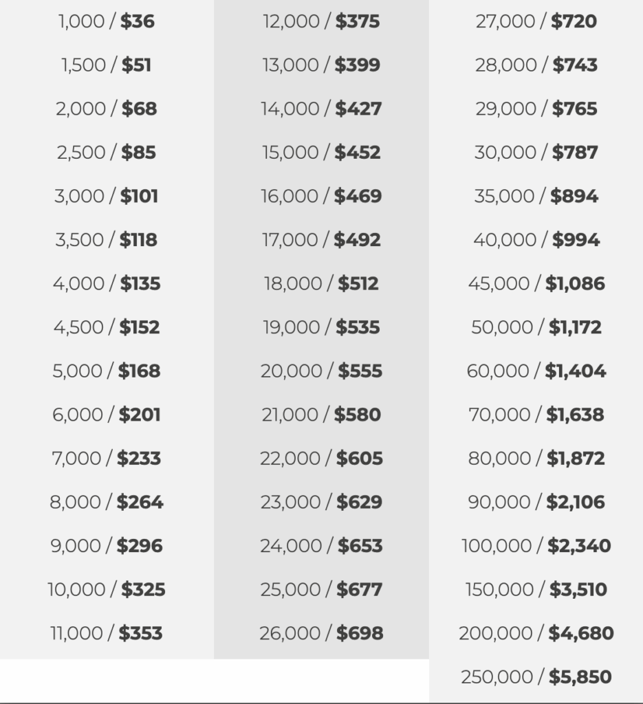 Buy Velocity Points With A 15 Discount Points From The Pacific